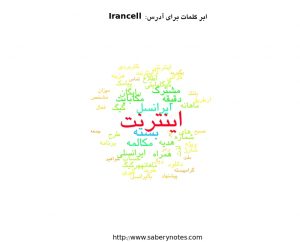 Fig4-Irancell-wordcloud